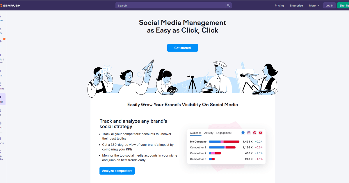 Semrush Social Toolkit screenshot